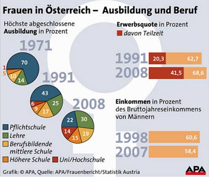 Frauenbericht_APA